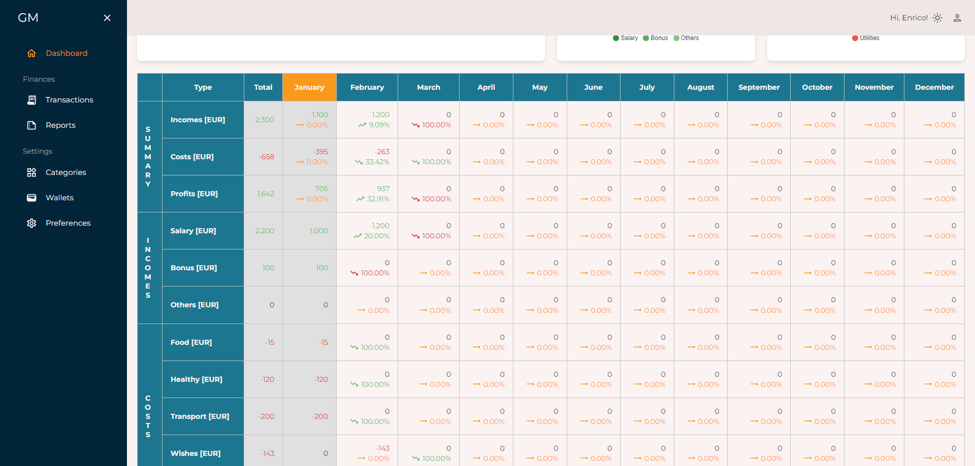 Guardian Manager - Personal Finance Management Platform