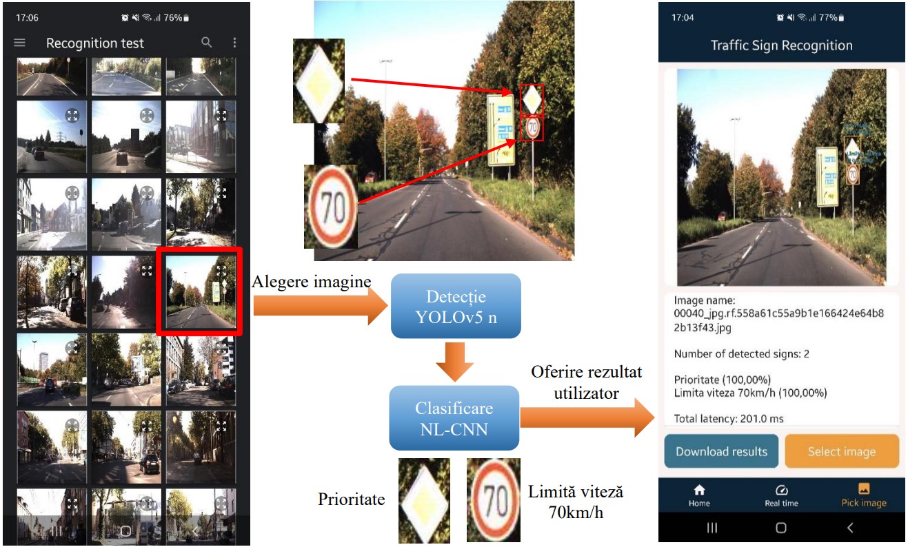 Traffic sign recognition on mobile platforms Android using Convolutional Neural Networks with reduced complexity